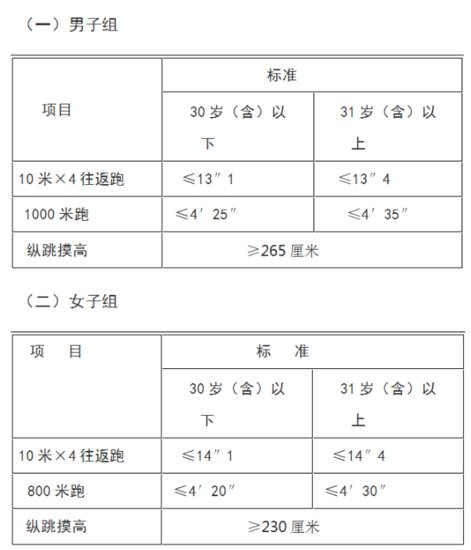 2023广西桂林阳朔县公安局第三批警务辅助人员招聘15人公告