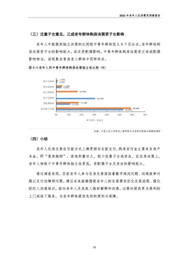 中国人民大学：2022年老年人住房需求洞察报告