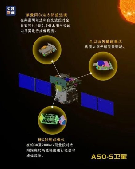 我国第一颗综合<em>性</em>太阳探测卫星将<em>于</em>10月发射升空