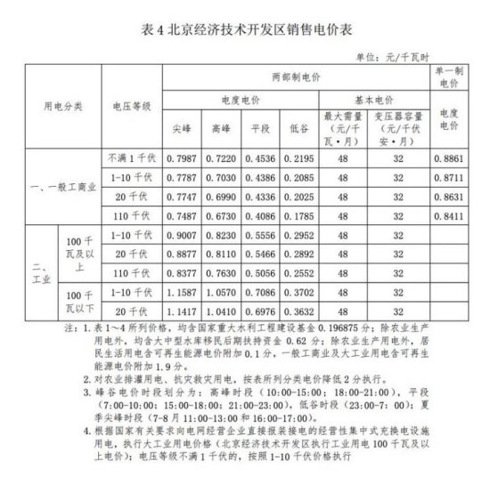 2021年1月1日施行 北京电费收费新标准