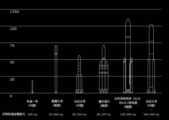 2018年中国航天发射数量超越美国<em> 排名</em>世界第一