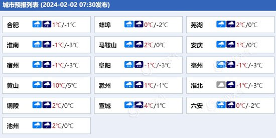 降水强劲！安徽今明天雨雪持续营业 沿淮淮北等地或有暴雪