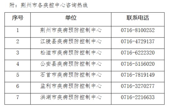 荆州市疾病预防控制中心紧急提示（2021年第45号）