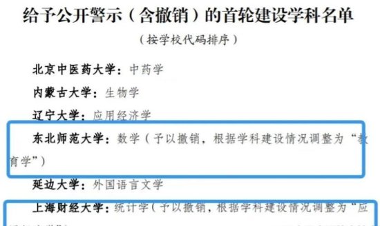 上海财经大学被公开警示，统计学予以撤销，其中是否另有隐情？