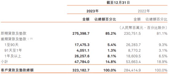哈尔滨银行2023年营收增2.88% 发财报港股跌17.74%