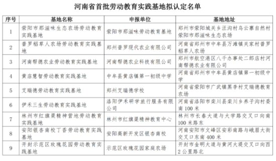 河南省首批劳动教育实践基地拟认定名单公示