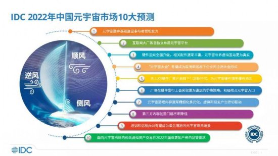 IDC 2022 年<em>中国</em>元宇宙市场<em>十大</em>预测：培训和远程办公有望成为...