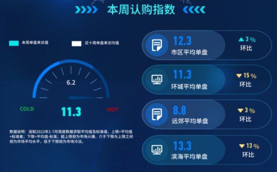 重磅：2023天津首批拟出让用地曝光！新房市场太意外！
