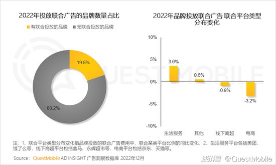 2022中国互联网<em>广告</em>市场年度盘点