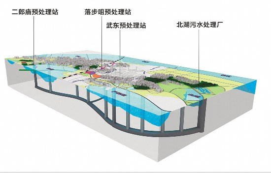 <em>武汉大</em>东湖深隧9个月输送污水1亿吨