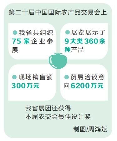 第20届中国农交会<em>河南</em>展团贸易洽谈意向达6200万元