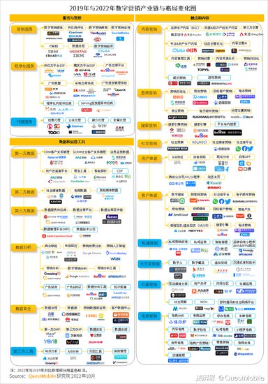 2022中国互联网广告市场年度盘点