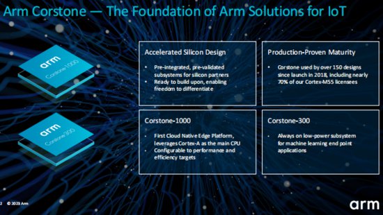 Arm推出全新智能视觉参考设计：将服务于中国市场