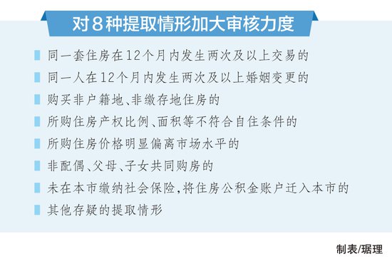北京：违规提取公积金5年内不予贷款