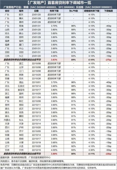 最低3.7%！<em>广东各市</em>为何疯狂降房贷？