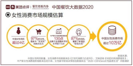 美团发布中国<em>餐饮</em>大数据 中国<em>餐饮</em>市场规模突破4.6万亿