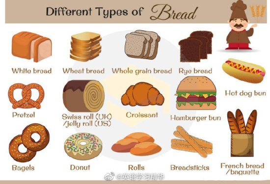 不同种类<em>的面包英语</em>词汇及表达