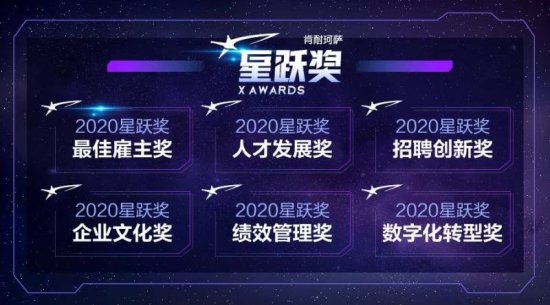 肯耐珂萨2020“星跃奖”启动，寻找中国人力资本管理的创新实践