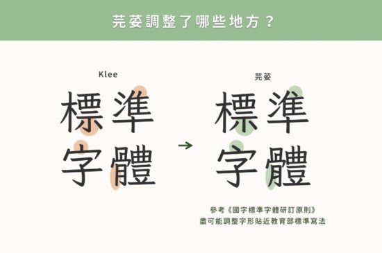 台湾省开源<em>硬笔楷书</em>新字体“芫荽”，可免费商用， 真香！