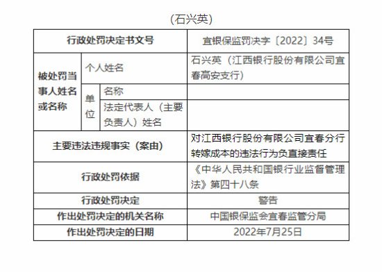 江西银行宜春分行1日连领13张罚单 合计被罚60万元