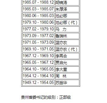 贵州第一任省委书记是湖南人，<em>姓</em>苏、开国上将，他是谁？