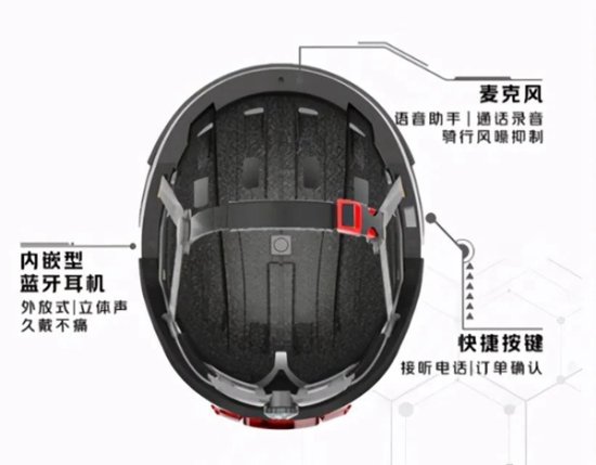 入选WIoT“三新”成果，这款智能头盔“新”<em>在哪</em>？