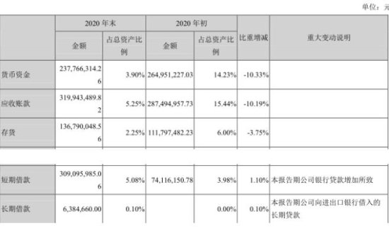 和讯SGI<em>公司</em>|上海新阳SGI指数最新<em>评分</em>72分，净利润增长...