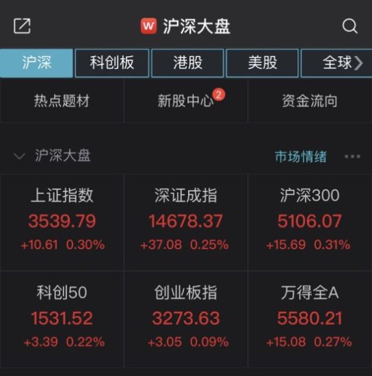 A股集体高开：沪指涨0.3%，<em>军工板块</em>活跃