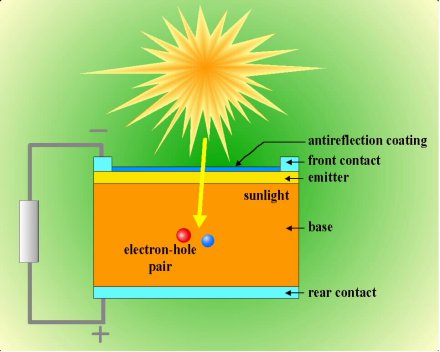 光电池的<em>种类有哪些</em>？光电传感器器件之光电池的结构原理