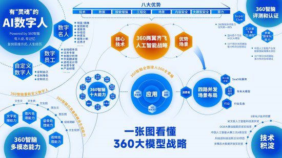 ImageTitle<em>中文通用</em>大模型基准6月测评发布：360智脑蝉联“国产...