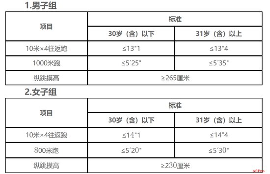 2023浙江台州玉环市公安局警务辅助人员招聘公告（72人）