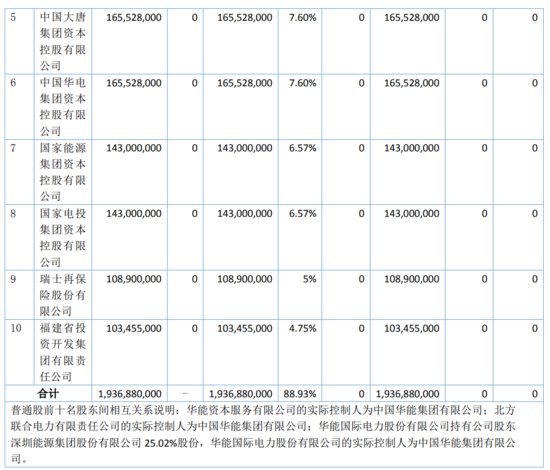 华电资本转让<em>永诚</em>保险7.6%股权 转让底价2.56亿元
