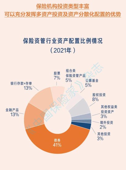 《中国保险家》杂志发布2022年中国保险公司投资<em>能力排行榜</em>
