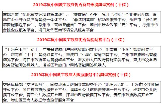 2019年中国<em>优秀</em>政务平台推荐及综合影响力评估结果通报