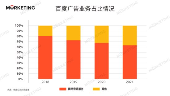 中国18大<em>互联网</em>公司2021年<em>广告</em>收入榜