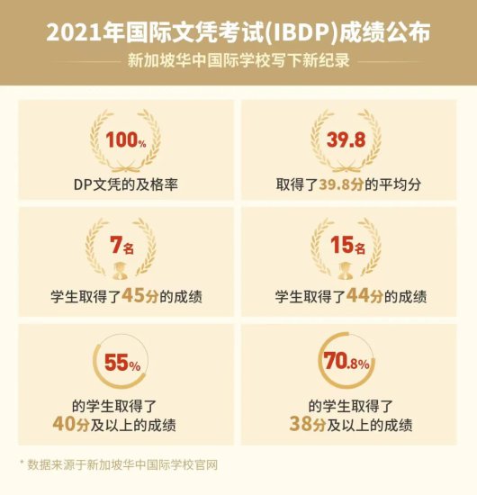 喜报 |<em> 广州</em>新侨学校荣获国际<em>文凭</em>组织IBDP项目全球官方认证