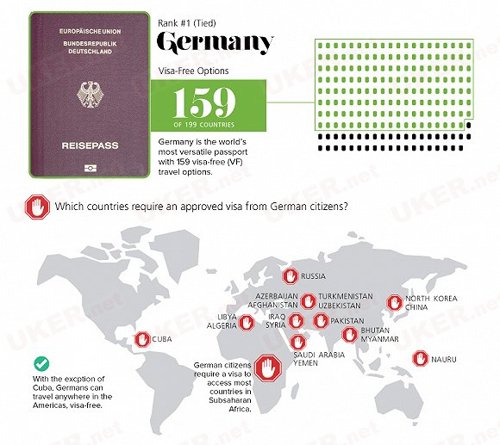 全球最好用的护照 全球有157个国家<em>对</em>英国<em>免签</em>