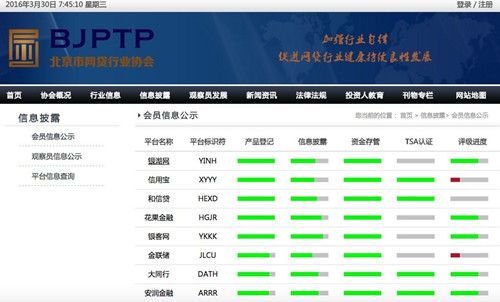 北京网贷产品信息披露系统上线 已有18家平台接入