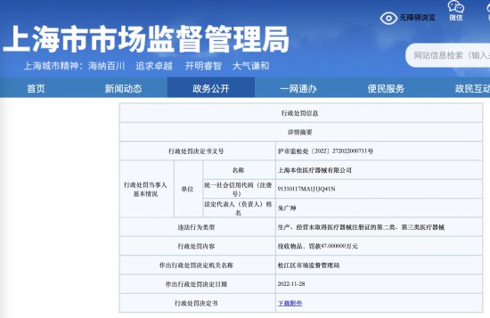 销售不合格医用防护服，上海一医疗公司被罚47万