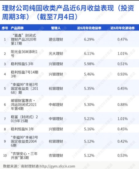 建信理财“嘉鑫封闭式<em>理财产品</em>2020年第17期”非标持仓超94%...