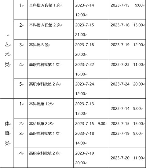 重庆市2023年普通高考录取<em>时间安排</em>公布