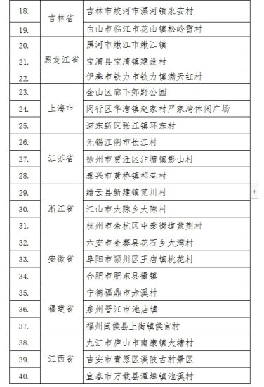文旅部公布2024年春节“村晚”示范展示点<em>名单</em>