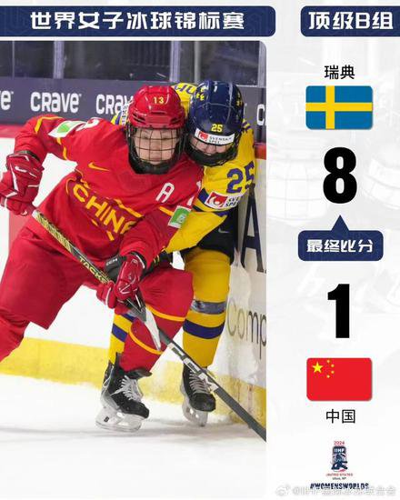 女冰世锦赛|中国队不敌瑞典队将迎保组关键战