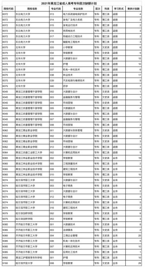2021年黑龙江省<em>成人高考高起专</em>层次网上征集志愿
