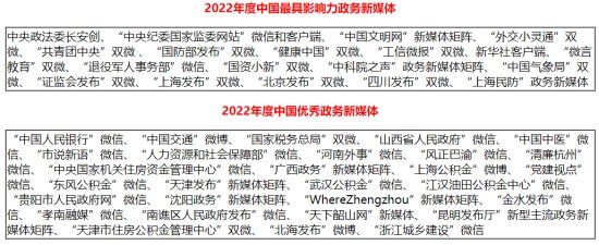 2022年中国优秀政务平台<em>推荐</em>及<em>综合</em>影响力评估结果通报
