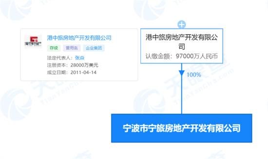 宁波市宁旅<em>房地产公司</em>因未经批准擅自施工被罚14.9万