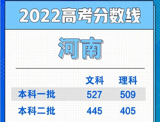 2022<em>河南</em>高校排名出炉，郑州<em>大学</em>稳居第一，这<em>所</em>高校堪称...