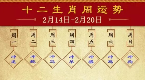 【每周宜忌<em>老黄历</em>】2022年2月14日——2月20日