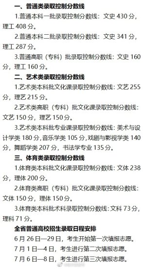 2023年黑龙江省<em>高考录取</em>控制<em>分数</em>线划定