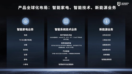 开启移动补能新时代 创维汽车超充车型亮相2024<em>北京</em>车展